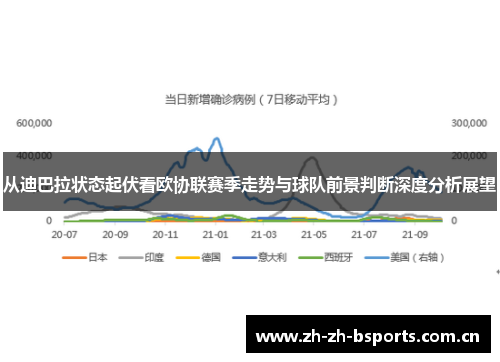 从迪巴拉状态起伏看欧协联赛季走势与球队前景判断深度分析展望